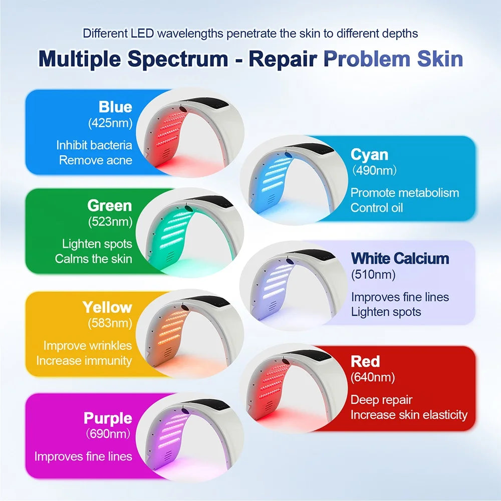 Skin Hydrating Sprayer with LED Mask – Nano Mist Facial Machine with 7-Color LED Photon Therapy for Face & Body, Salon & Home Skin Care Use