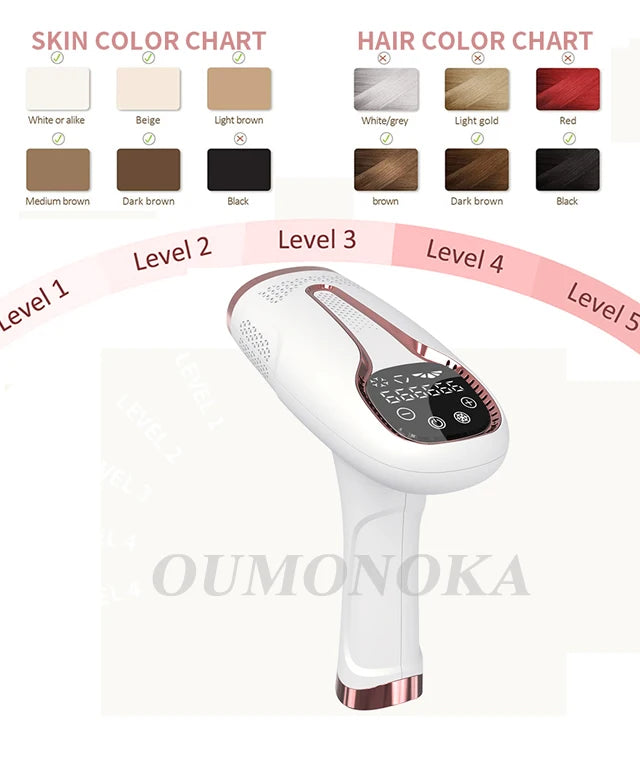 IPL Laser Epilator 999,999 Flashes Painless Hair Removal for Women & Men, Bikini & Body Trimmer, Home Use
