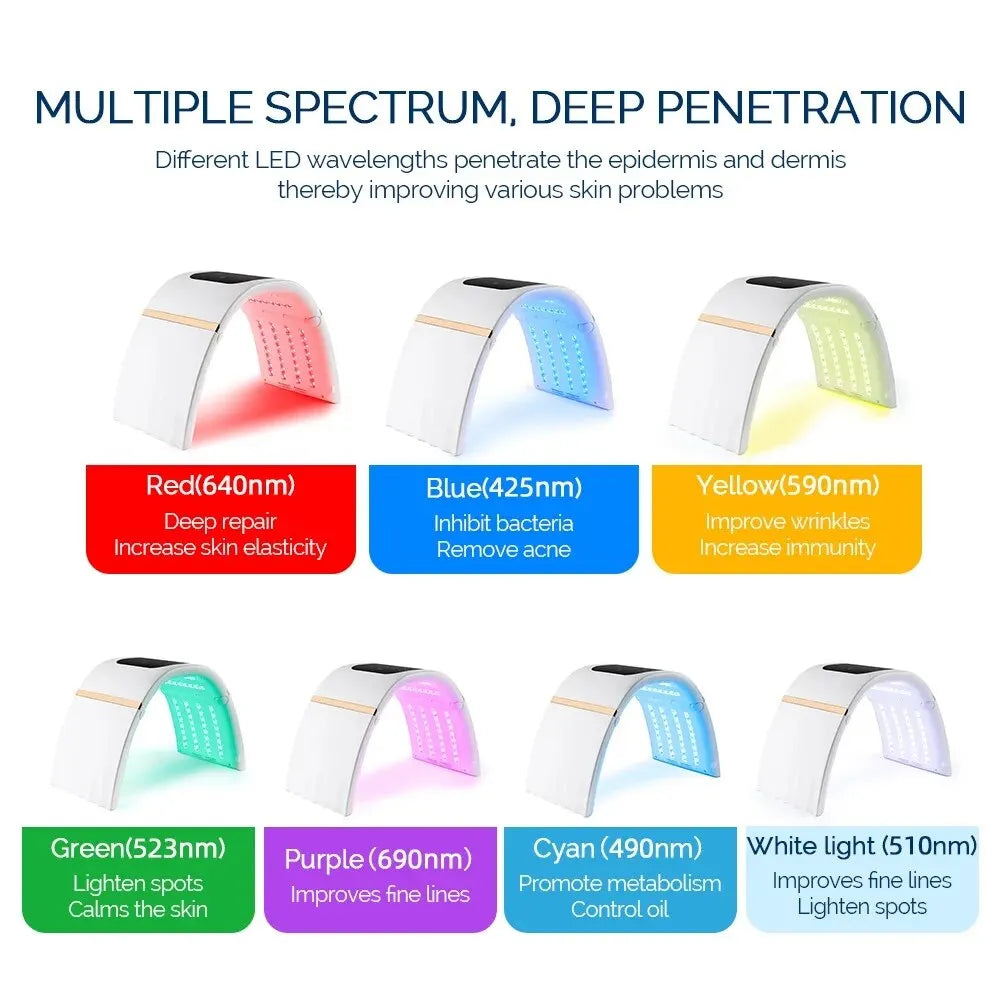 7-Color LED Photon Therapy Mask - Face, Neck & Body Skincare Device