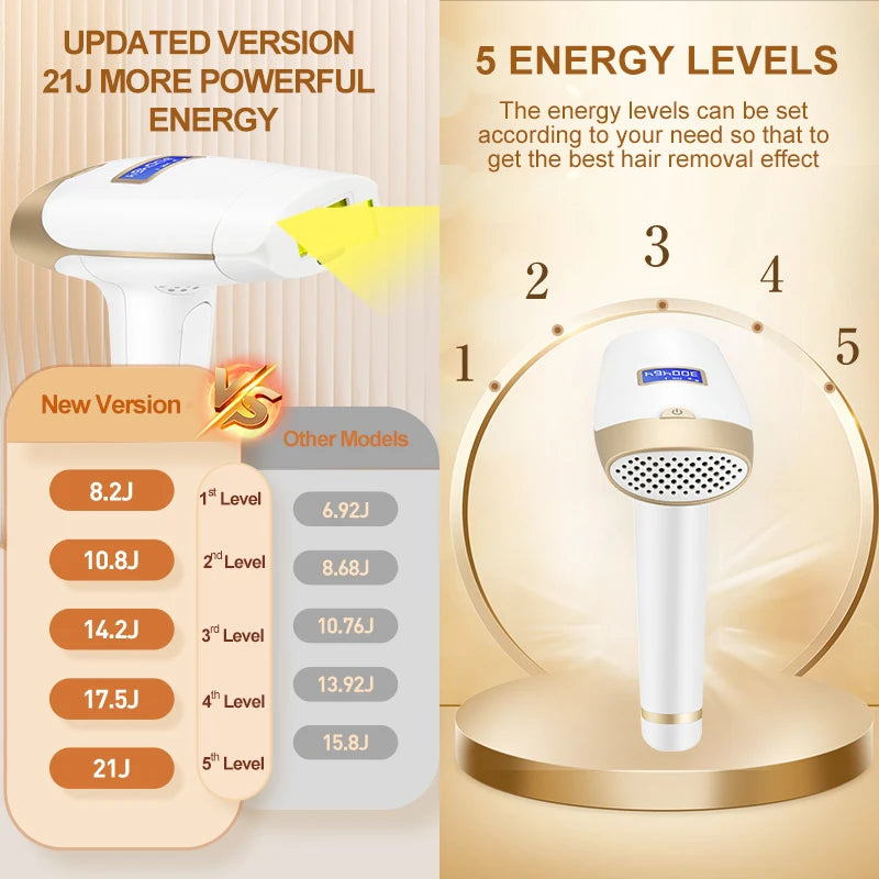 2-in-1 IPL Hair Removal & Rejuvenation Device – Painless, Permanent, Replaceable Lamp Epilator